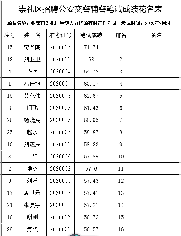 崇礼县公安局最新招聘启事