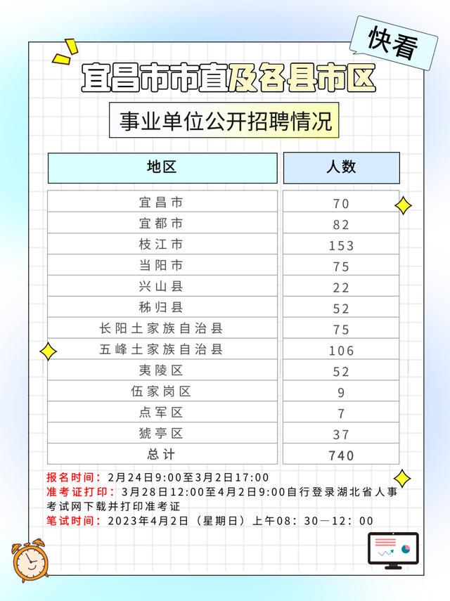 宜昌招聘网最新动态及其行业影响分析