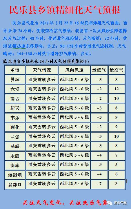 朱吴镇天气预报更新通知