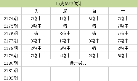 香港马资料更新最快的,全面执行分析数据_精简版105.220