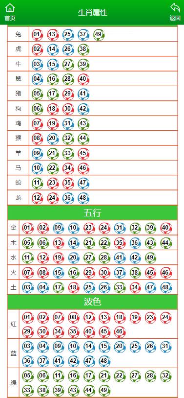 新澳门今晚开特马结果查询,最佳精选解释落实_尊享款66.190