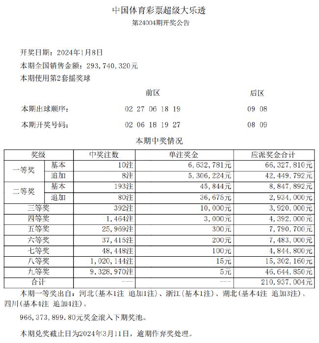 2024新澳天天彩正版免费资料,实地验证分析策略_tShop82.142