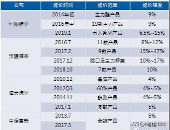 天天开澳门天天开奖历史记录,实地调研解释定义_YE版96.968