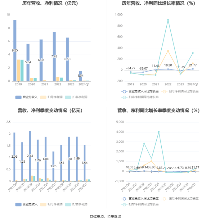 2024王中王资料大全公开,快速计划解答设计_豪华款43.124