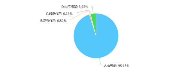 新奥2024年免费资料大全,深入应用数据解析_yShop13.692