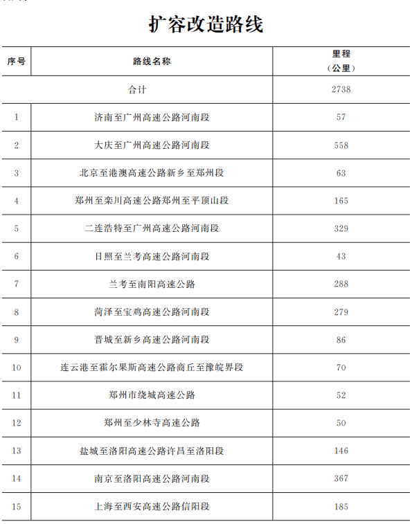 新奥全部开奖记录查询,高速方案规划响应_uShop99.181