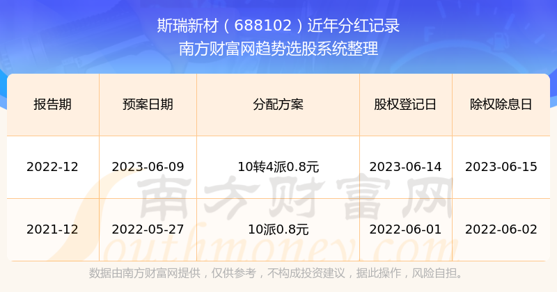 2024年新澳开奖结果+开奖记录,连贯评估方法_限量版60.328