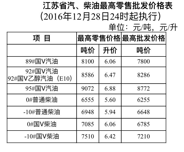 无锡油价调整最新动态，市场趋势及影响深度解析